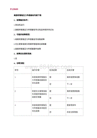 2022长安uni-v故障诊断-17.P128600