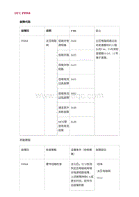 2022长安uni-v故障诊断-13.DTC P0964