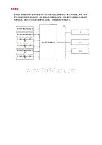 2022长安uni-v-2.系统概述