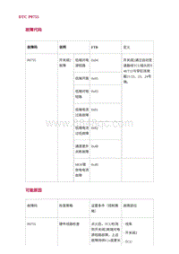 2022长安uni-v故障诊断-19.DTC P0755