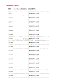 2022长安uni-v故障诊断-47.P06XXXX P15XXXX
