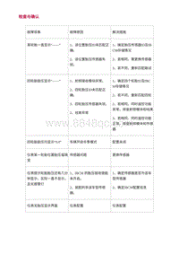 2022长安uni-v-4.故障症状诊断