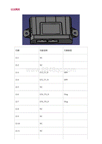 2022长安uni-v-3.零件结构原理检查