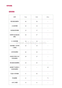 2022长安uni-v-0.规格