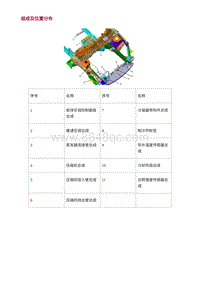 2022长安uni-v-1.组成及位置分布