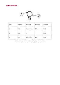 2022长安uni-v-2.零件结构原理检查