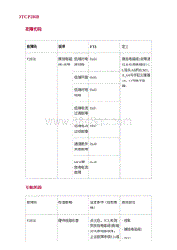 2022长安uni-v故障诊断-16.DTC P285B