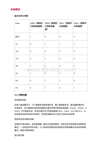 2022长安uni-v-2.系统概述