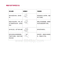 2022长安uni-v-4.常用方法