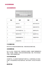 2022长安uni-v-3.零件结构原理检查