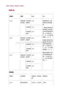 2022长安uni-v故障诊断-20.DTC P1245 P1256 P1247