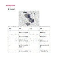 2022长安uni-v-1.组成及位置分布