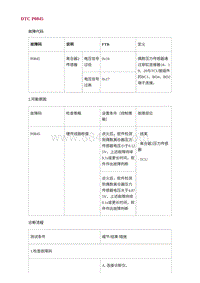 2022长安uni-v故障诊断-7.DTC P0845