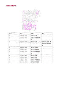 2022长安uni-v-1.组成及位置分布