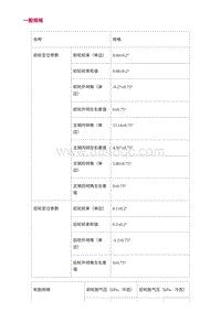 2022长安uni-v-0.一般规格