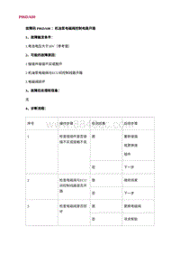 2022长安uni-v故障诊断-36.P06DA00