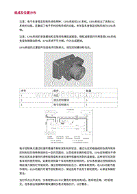 2022长安uni-v-1.组成及位置分布