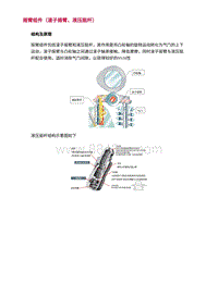 2022长安uni-v-3.零件结构原理检查