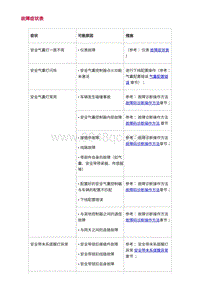 2022长安uni-v-0.故障症状表