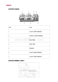 2022长安uni-v-3.零件结构原理检查