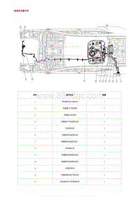 2022长安uni-v-1.组成及位置分布