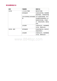 2022长安uni-v-4.故障症状诊断