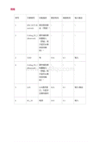 2022长安uni-v-0.规格