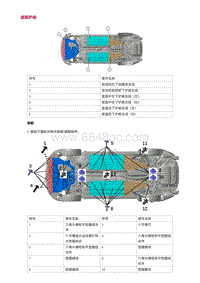 2022长安uni-v-0.底部护板