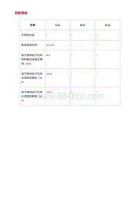 2022长安uni-v-0.扭矩规格