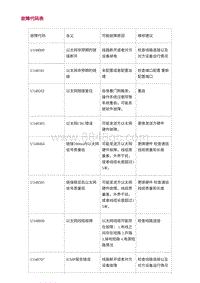 2022长安uni-v-4.DTC故障码诊断