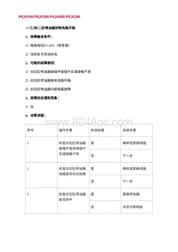 2022长安uni-v故障诊断-22.P020100_P020300_P020400_P020200