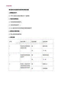 2022长安uni-v故障诊断-2.P226100