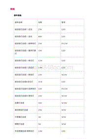 2022长安uni-v-0.规格