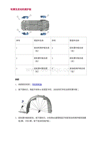 2022长安uni-v-1.轮罩及发动机侧护板