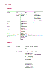 2022长安uni-v故障诊断-15.DTC P2727