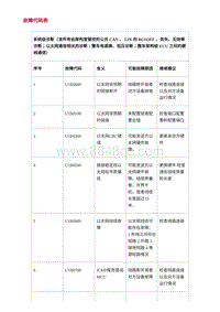 2022长安uni-v-4.DTC故障码诊断