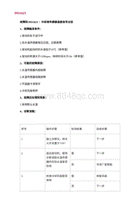 2022长安uni-v故障诊断-15.P011623