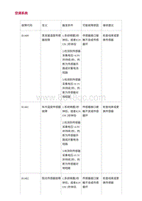 2022长安uni-v-5.DTC故障码诊断