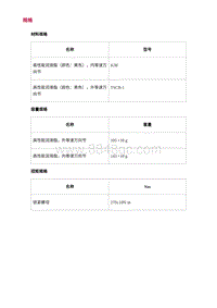 2022长安uni-v-0.规格