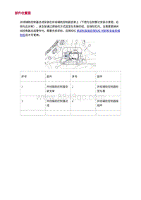 2022长安uni-v-1.部件位置图