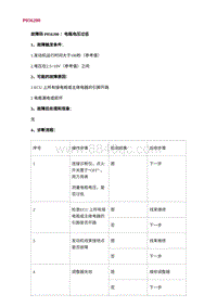 2022长安uni-v故障诊断-41.P056200