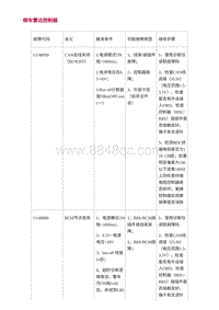 2022长安uni-v-5.DTC故障码诊断