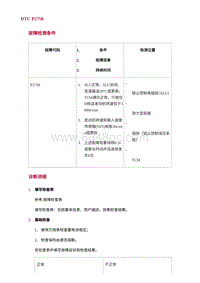 2022长安uni-v故障诊断-26.DTC P2758