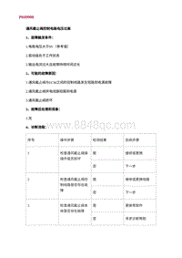 2022长安uni-v故障诊断-0.P049900