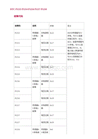2022长安uni-v故障诊断-21.DTC P1213 P1214 P1216 P1217 P1218