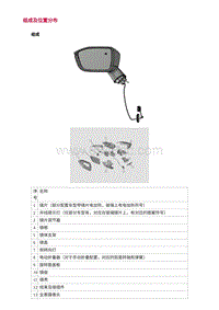 2022长安uni-v-1.组成及位置分布