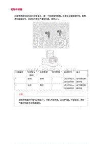 2022长安uni-v-6.前碰传感器