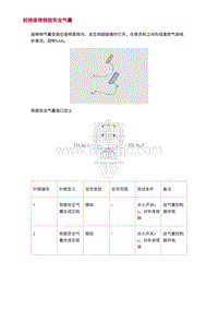 2022长安uni-v-3.前排座椅侧面安全气囊