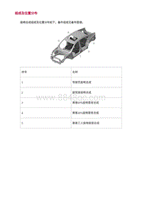 2022长安uni-v-1.组成及位置分布