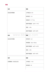 2022长安uni-v-0.规格